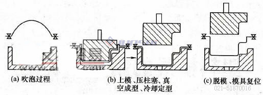 凹凸模<a href=http://www.pj217888.com/ target=_blank class=infotextkey>吸塑機(jī)</a>02.jpg