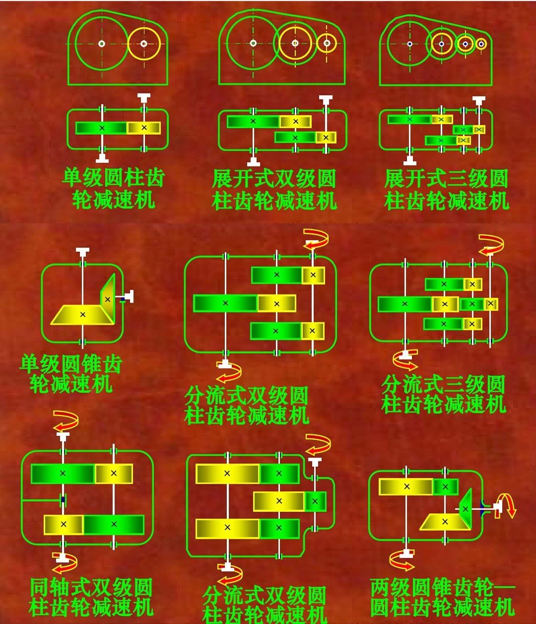 圓柱齒輪減速機(jī)結(jié)構(gòu) 圓柱齒輪減速機(jī)結(jié)構(gòu)